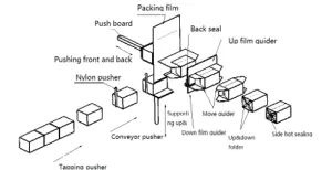 Electrical configuration list