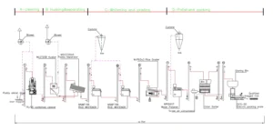 rice milling machine rice mill